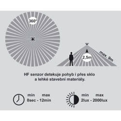 W131/EM/LED-4100 VICTOR LED