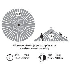 WCL19R-HF/24W/LED NELA